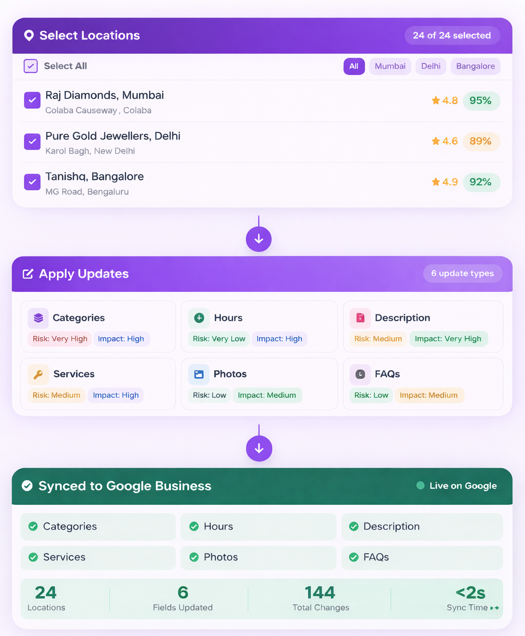 Bulk Operations - Update hundreds of locations in seconds